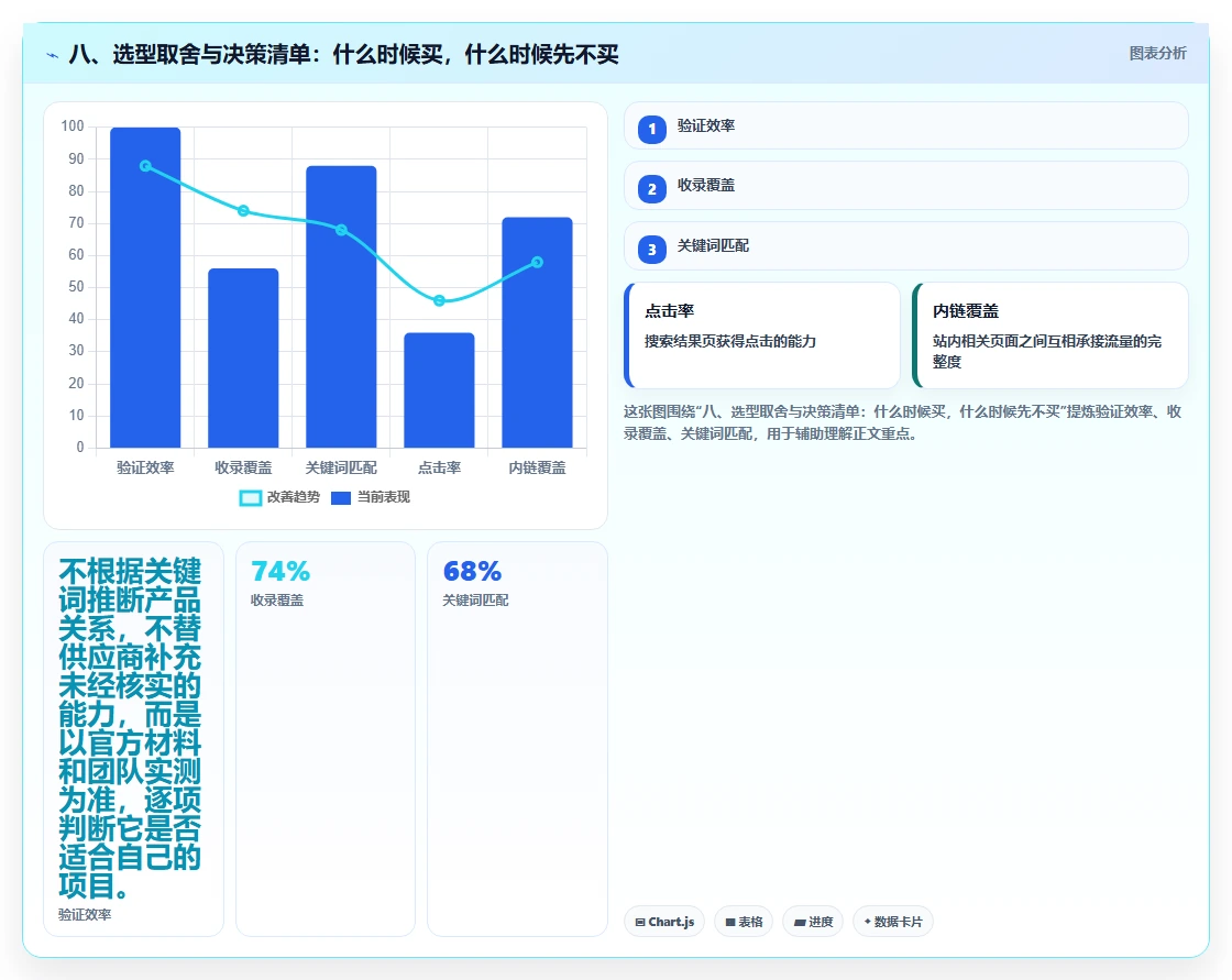 八、选型取舍与决策清单:什么时候买,什么时候先不买