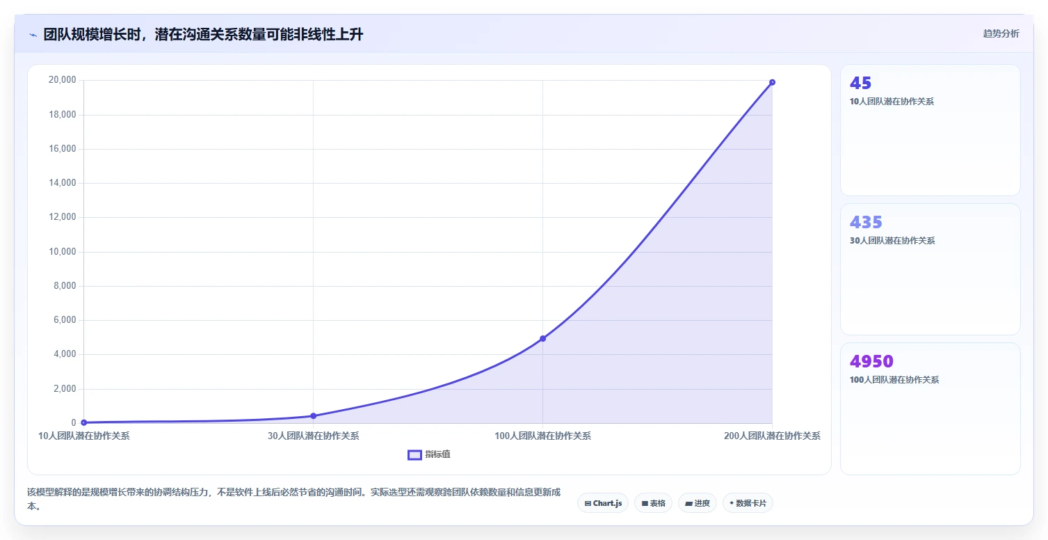 解锁研发管理：2026年7款热门project是啥软件工具盘点