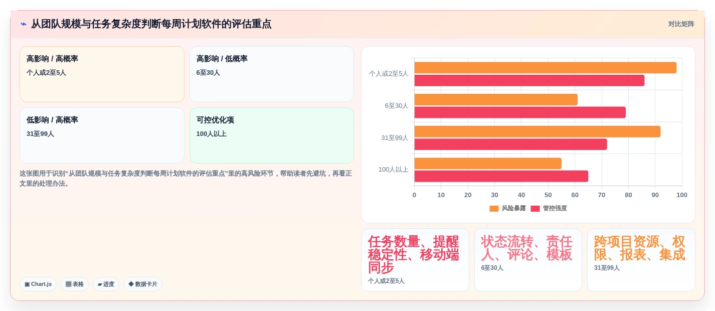 2026年效率革命:6款每周工作计划软件助你事半功倍