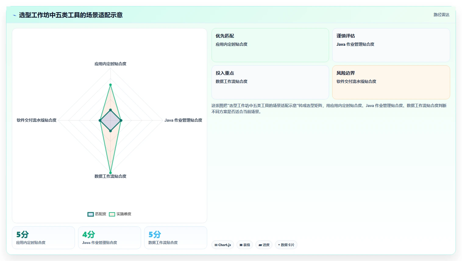 任务调度软件工具盘点：2026 年最热门的 5 款工具
