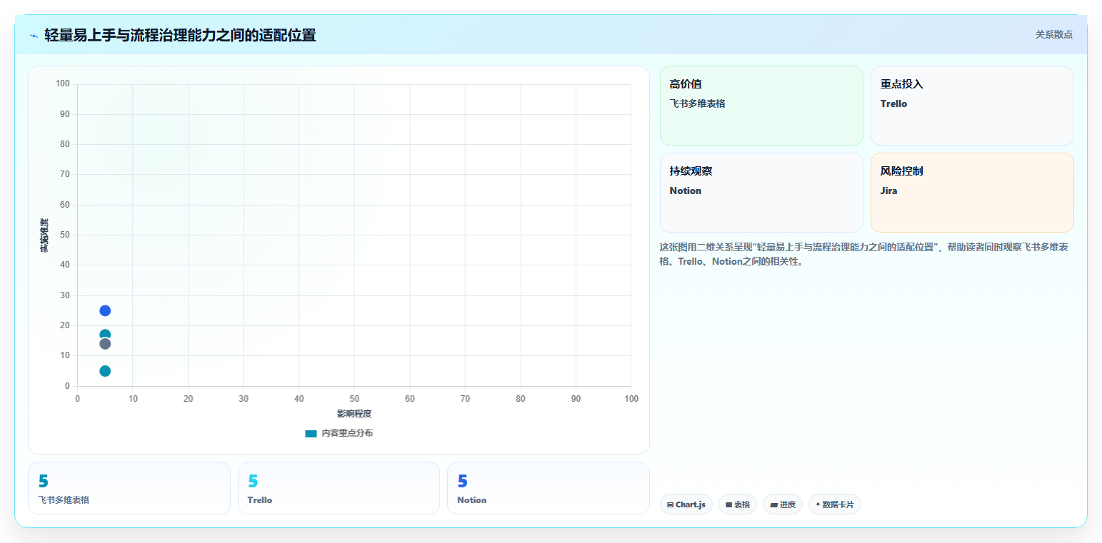 2026年必备:6款好用的问题记录软件,让工作效率翻倍