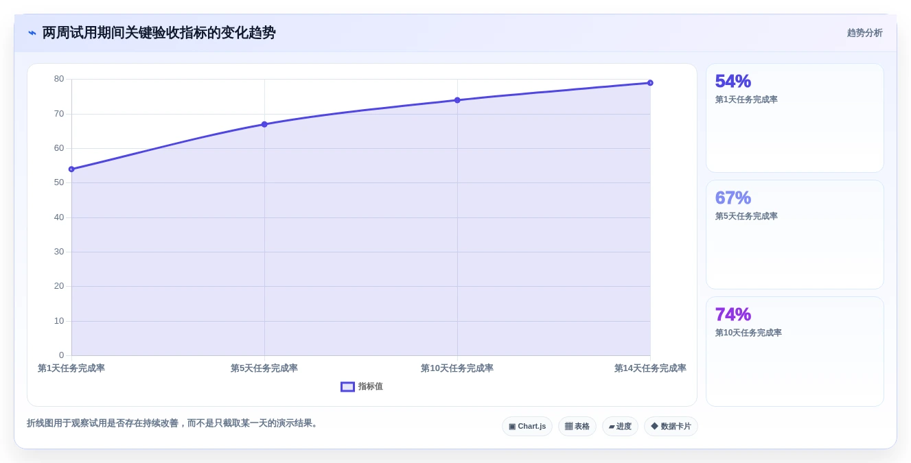 选对工具事半功倍:2026年交互式帮助文档系统选型指南