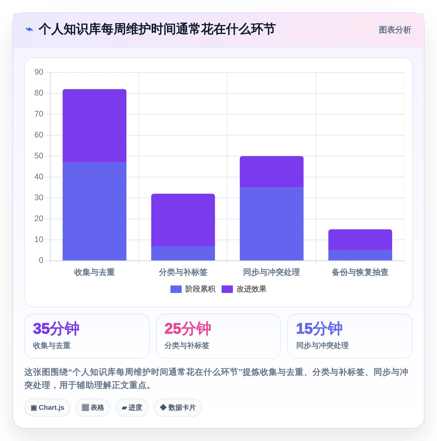 2026年效率神器:6款顶级本地知识库管理系统深度对比