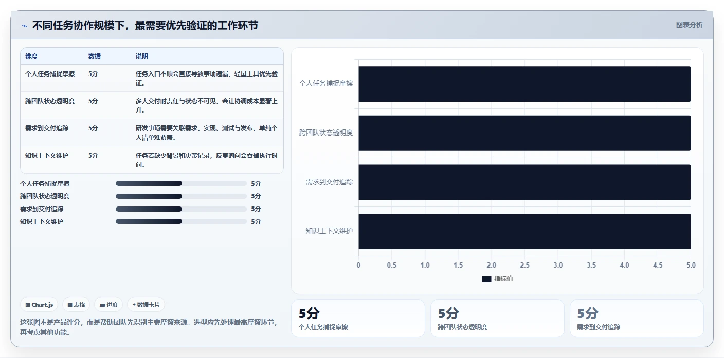效率管理工具选购指南：2026年6款热门工具深度对比
