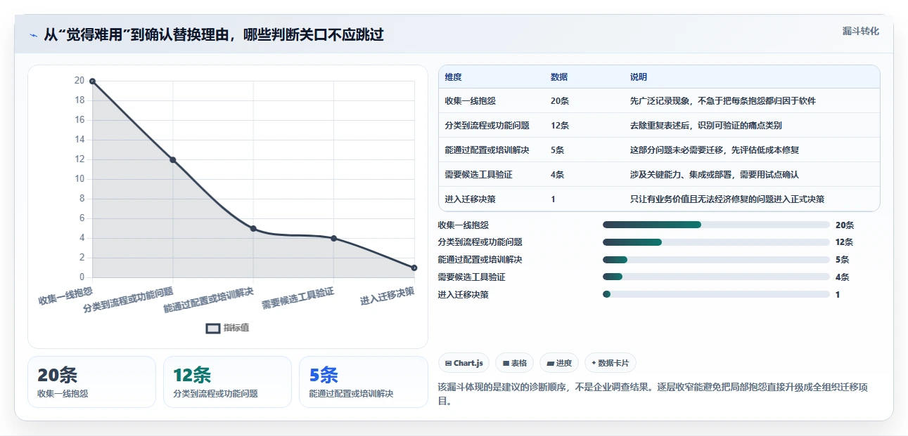 2026年靠谱的Jira替代软件有哪些?高性价比研发项目管理工具深度测评