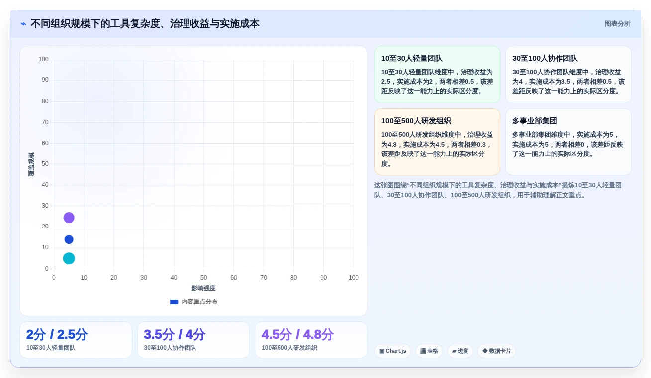 如何选择适合你的比较文档软件?2026年最新选型指南
