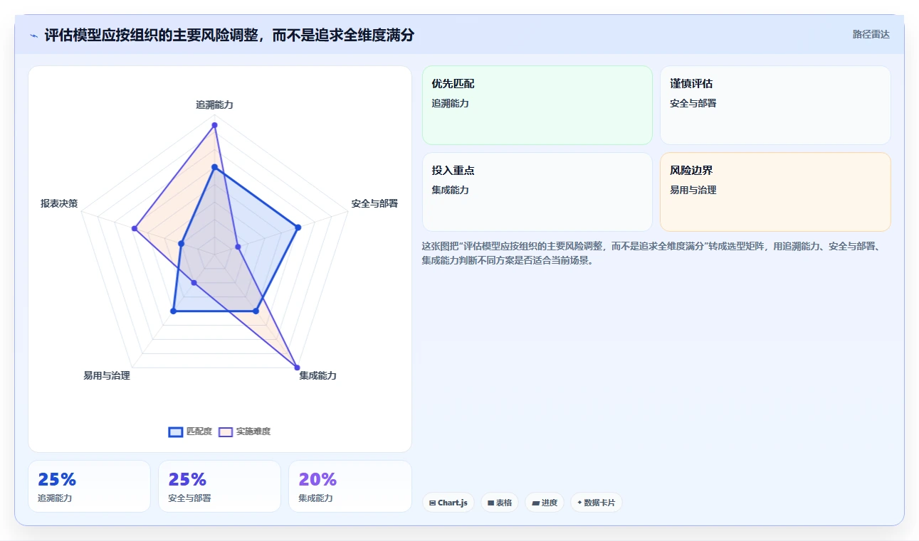 选对工具事半功倍:2026年技术开发需求管理系统选型指南Top5