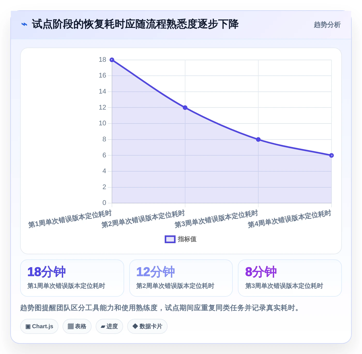 研发团队必备：2026年最受欢迎的5大文档版本记录管理工具盘点