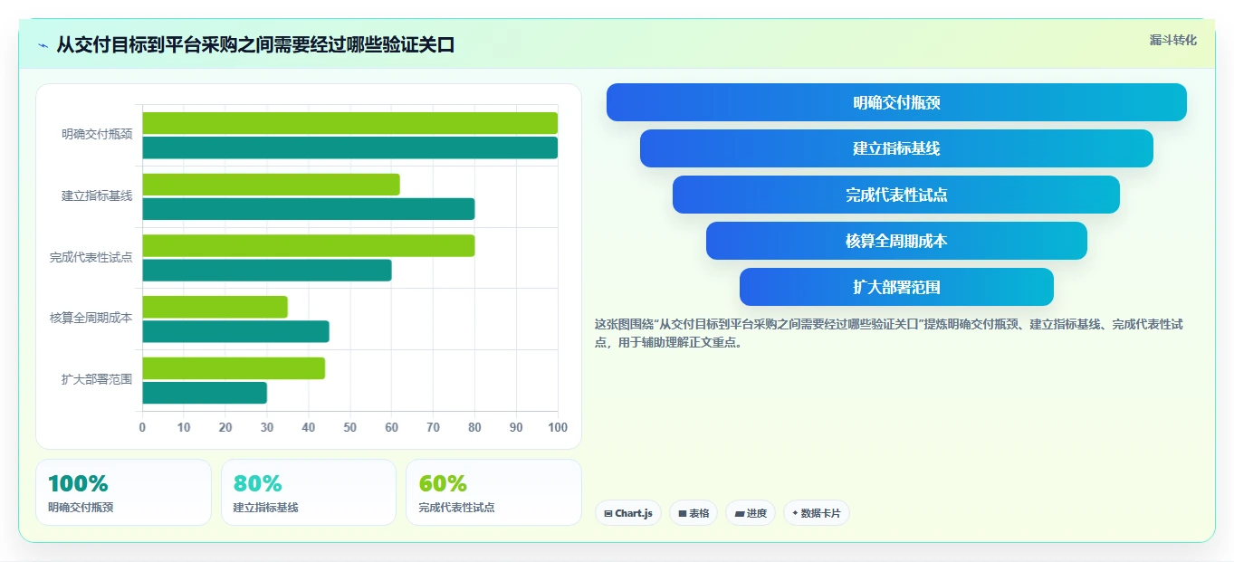 突破研发瓶颈：2026年最值得投资的5大成熟DevOps平台盘点