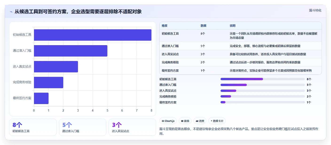 2026年成熟的项目管理工具怎么选？企业选型核心指标与深度测评指南