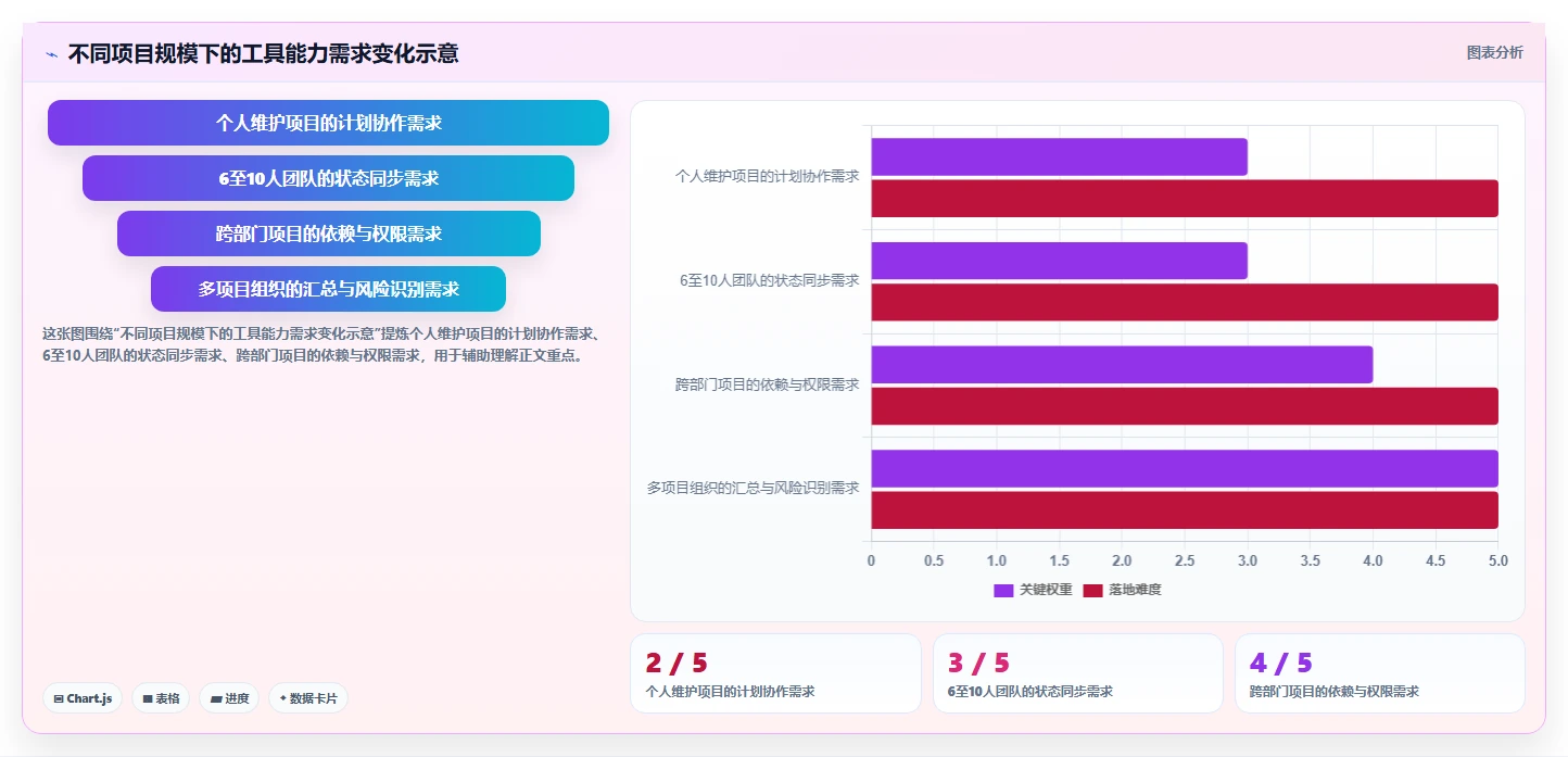 提升效率新选择：2026年最受欢迎的5大做项目进度表用什么软件工具推荐