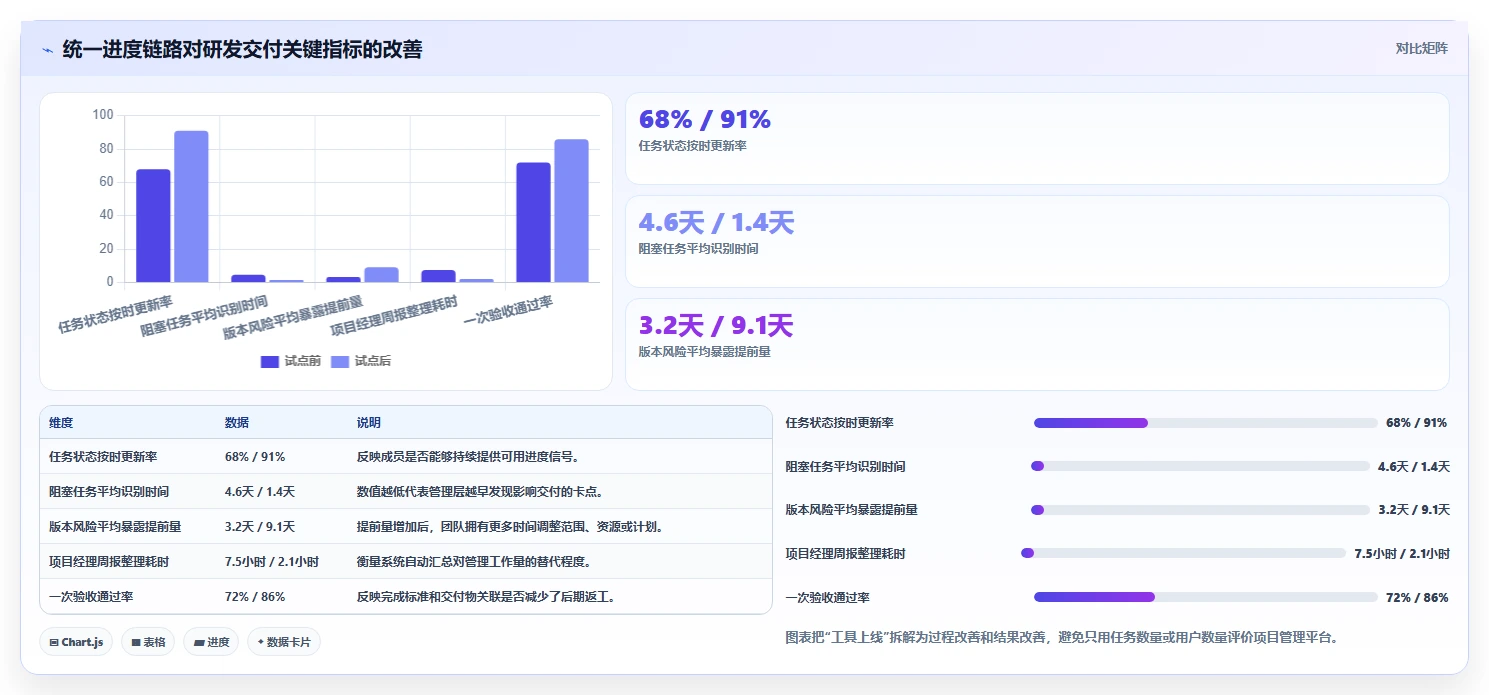 提升效率必备：2026年最受欢迎的7大适合项目进度管理的软件工具盘点