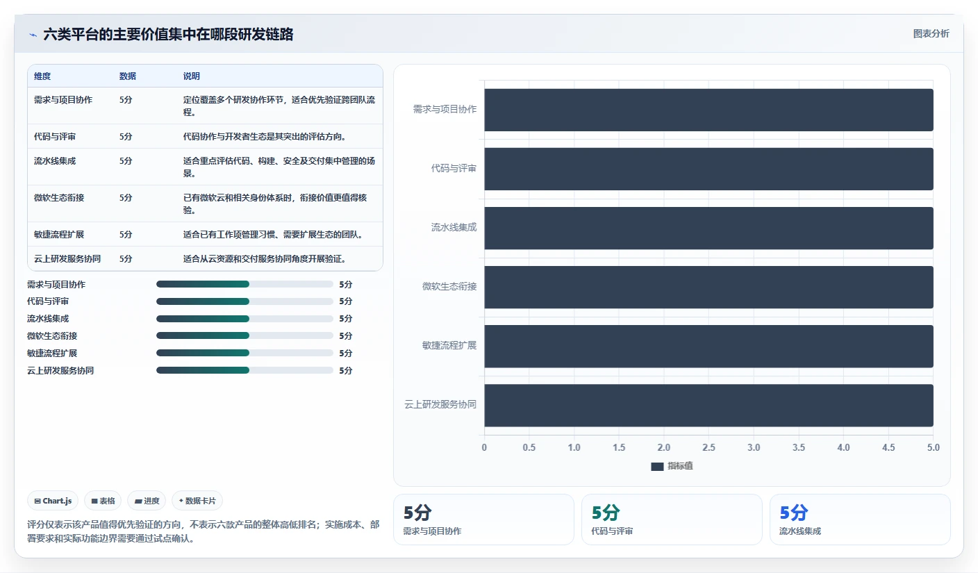 2026年软件研发平台大盘点：6款提升研发效率的顶级工具