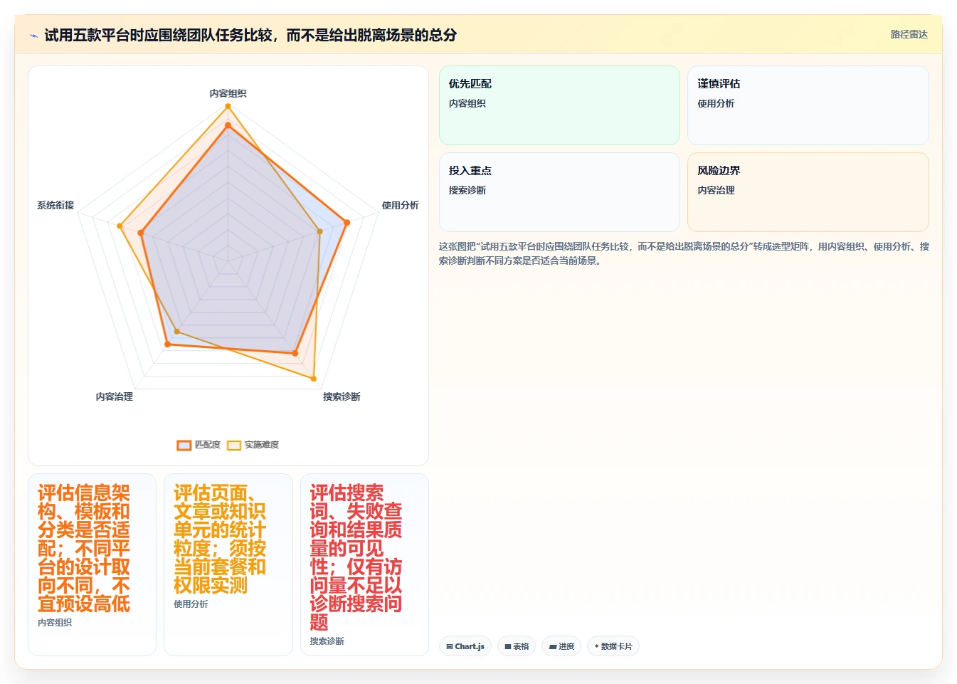 效率翻倍!5款顶级知识管理系统运营统计工具推荐