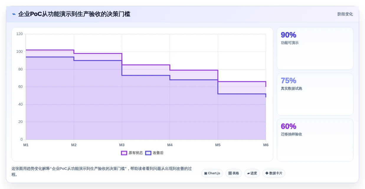 2026年企业级研发管理平台选型指南：5款Jira替代方案深度评测