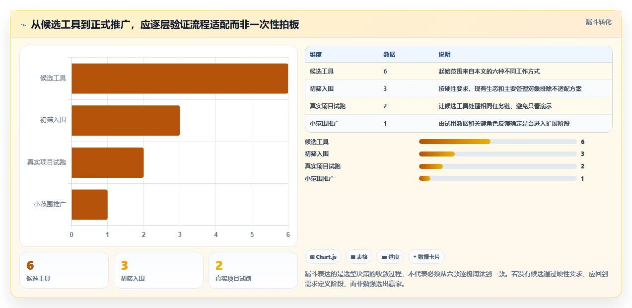 2026年效率之选:6款顶级管理任务进度的工具全面对比
