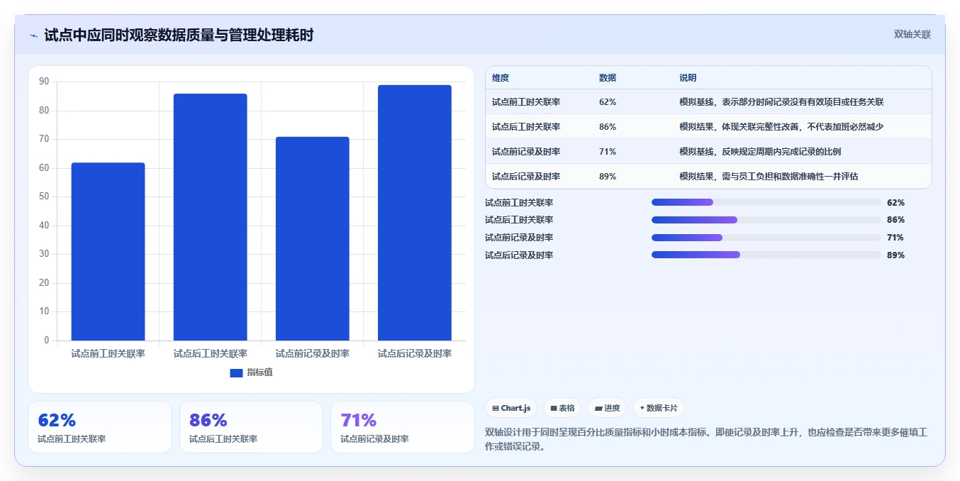 告别加班困扰:2026年最智能的7款项目工时统计软件推荐