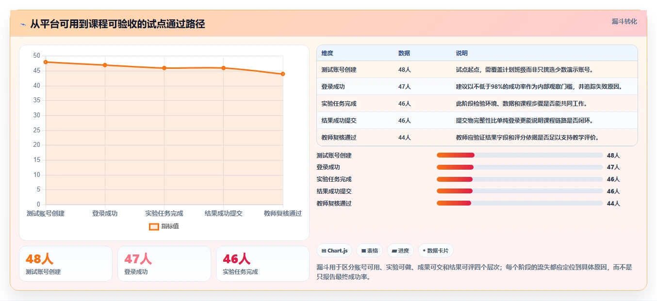 2026年信创教学实训平台选型指南:6大平台功能对比与推荐