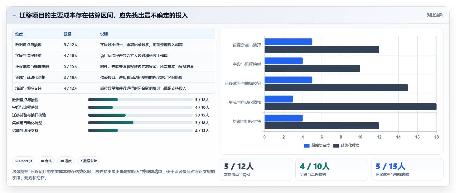 2026年Jira替代方案选型指南：5款高性价比研发管理工具深度对比