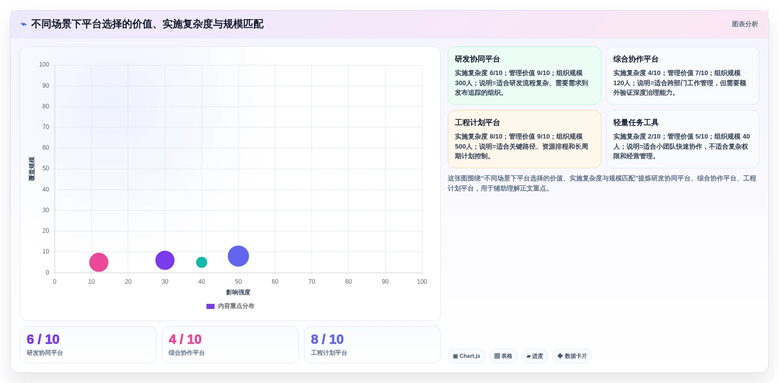 企业级项目管理平台选型指南:20款主流工具深度对比与场景匹配(2026)