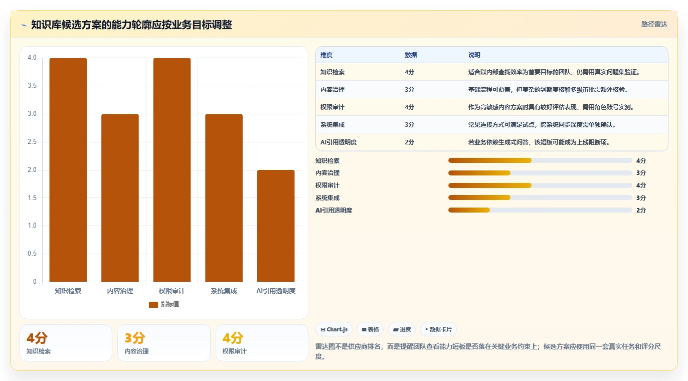 企业数字化转型必备：2026年知识库管理系统简称选型指南