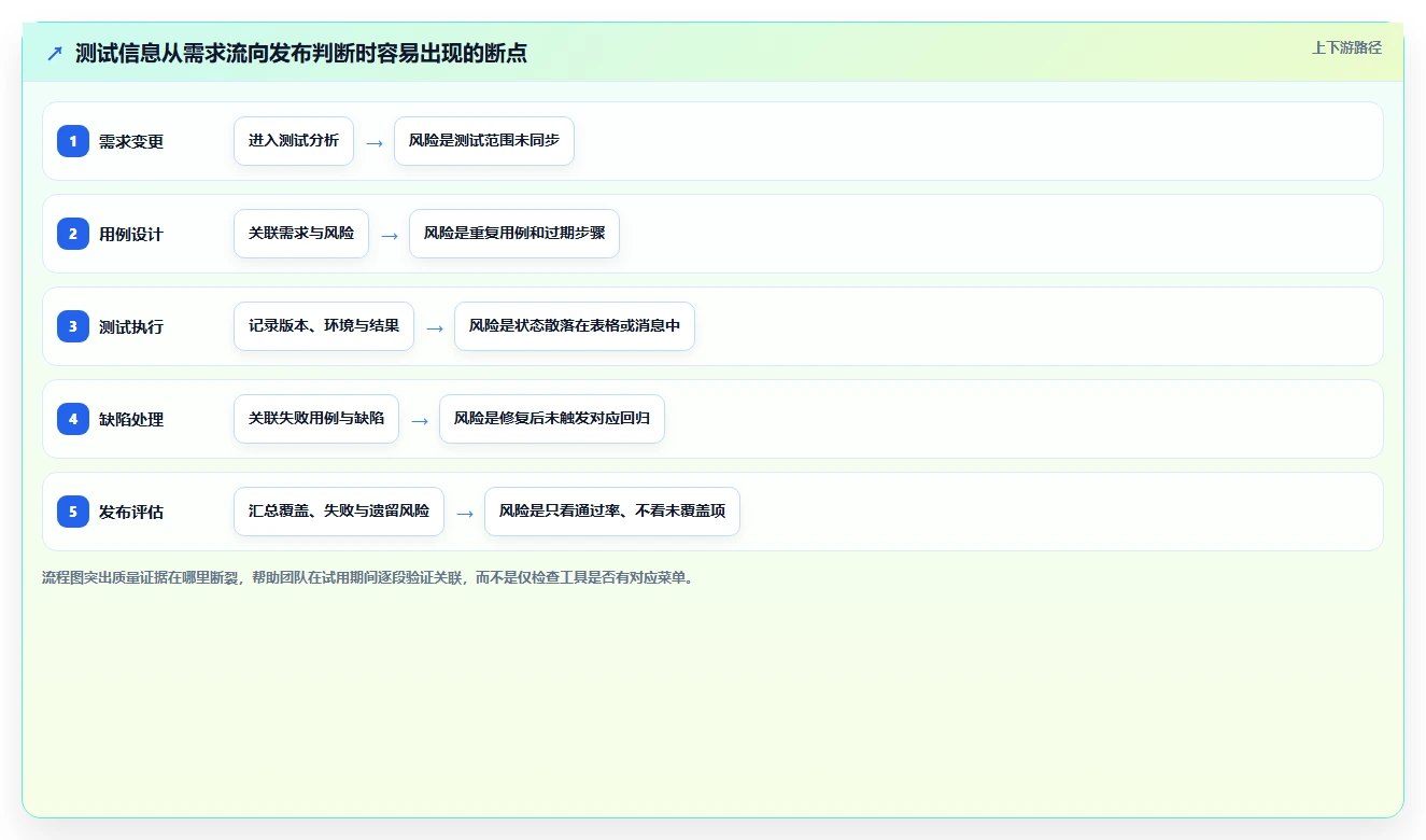 提升测试质量:2026年最值得投资的5款测试用例的管理工具