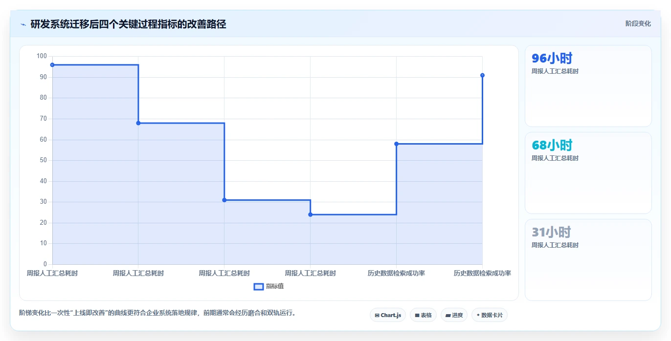 远程办公新选择:2026年7款优秀工作系统软件深度评测