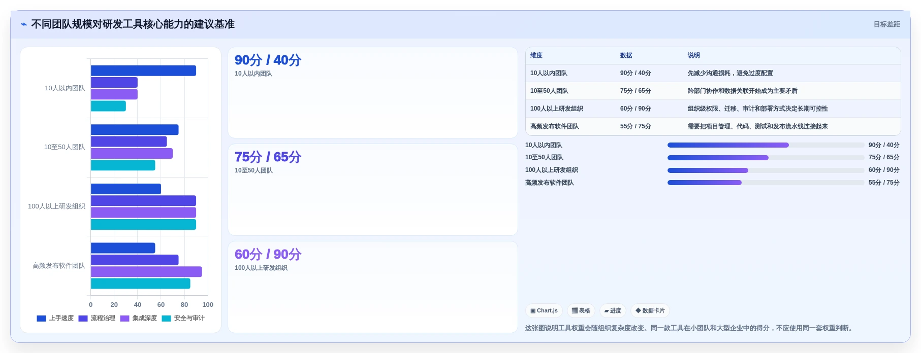项目管理新趋势:2026年最值得投资的5大设计研发工具对比