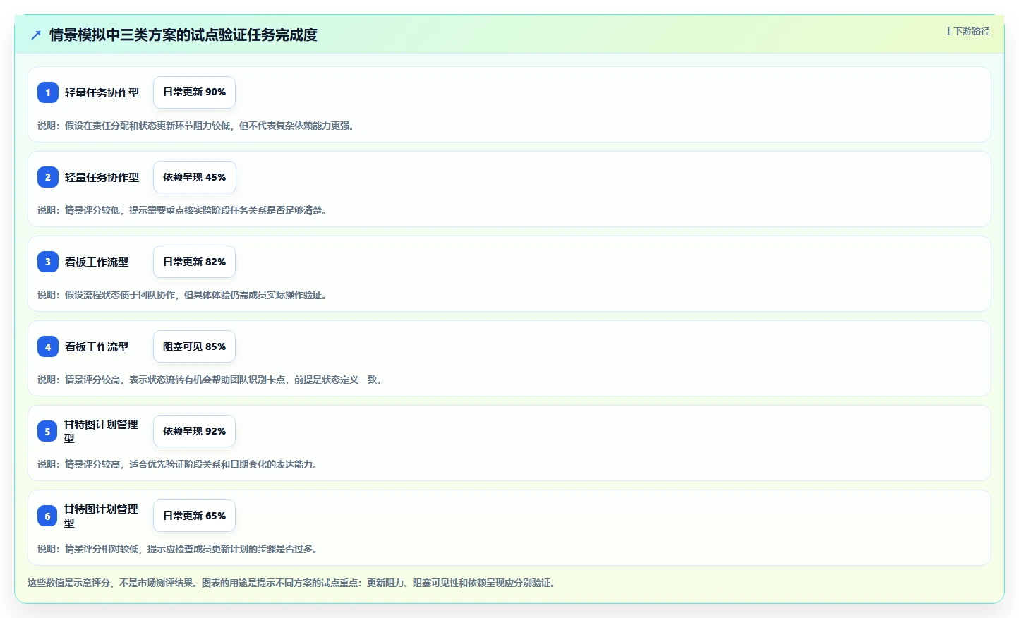项目经理必备!2026 年最佳项目进度管理工具对比