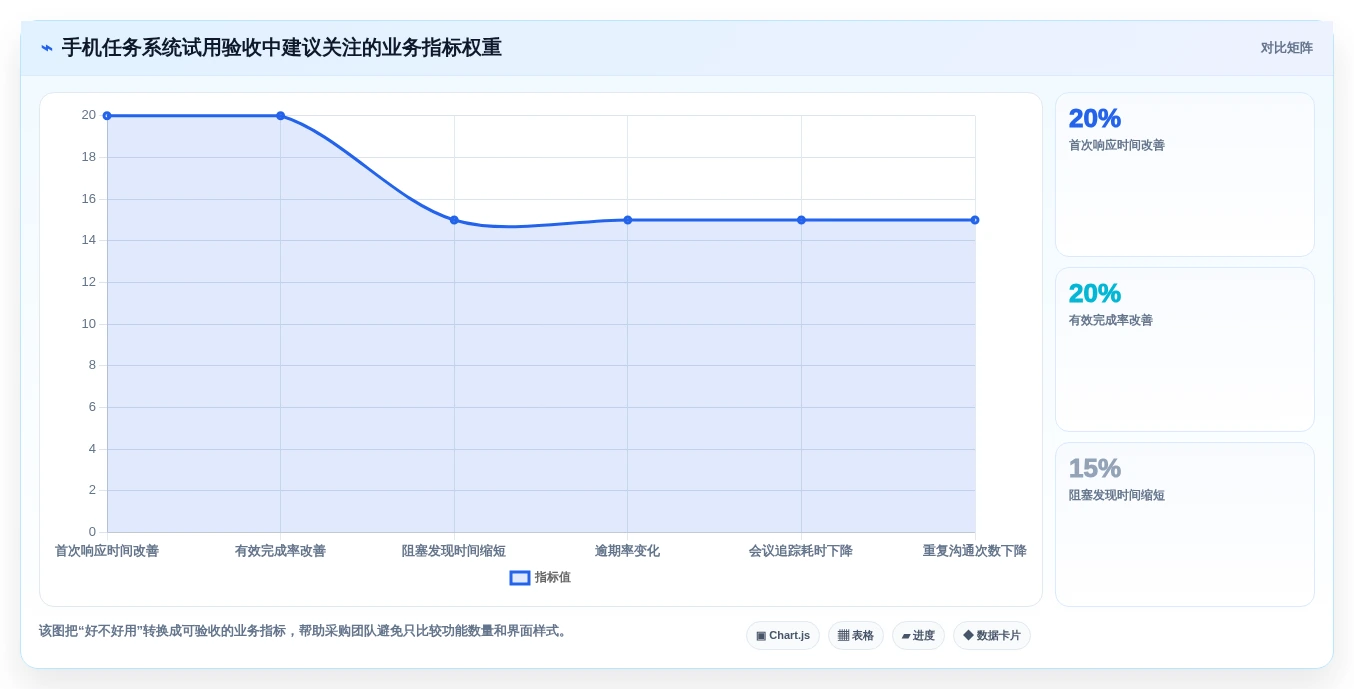 提升团队协作:2026年最受欢迎的5大公司手机任务系统推荐