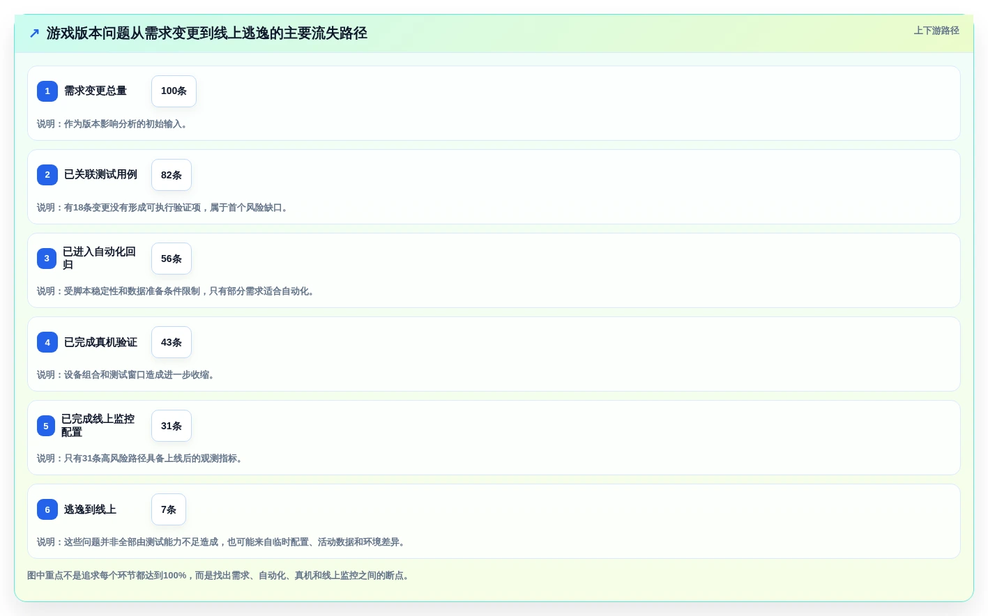 2026年游戏测试效率倍增:6大必备工具全面对比