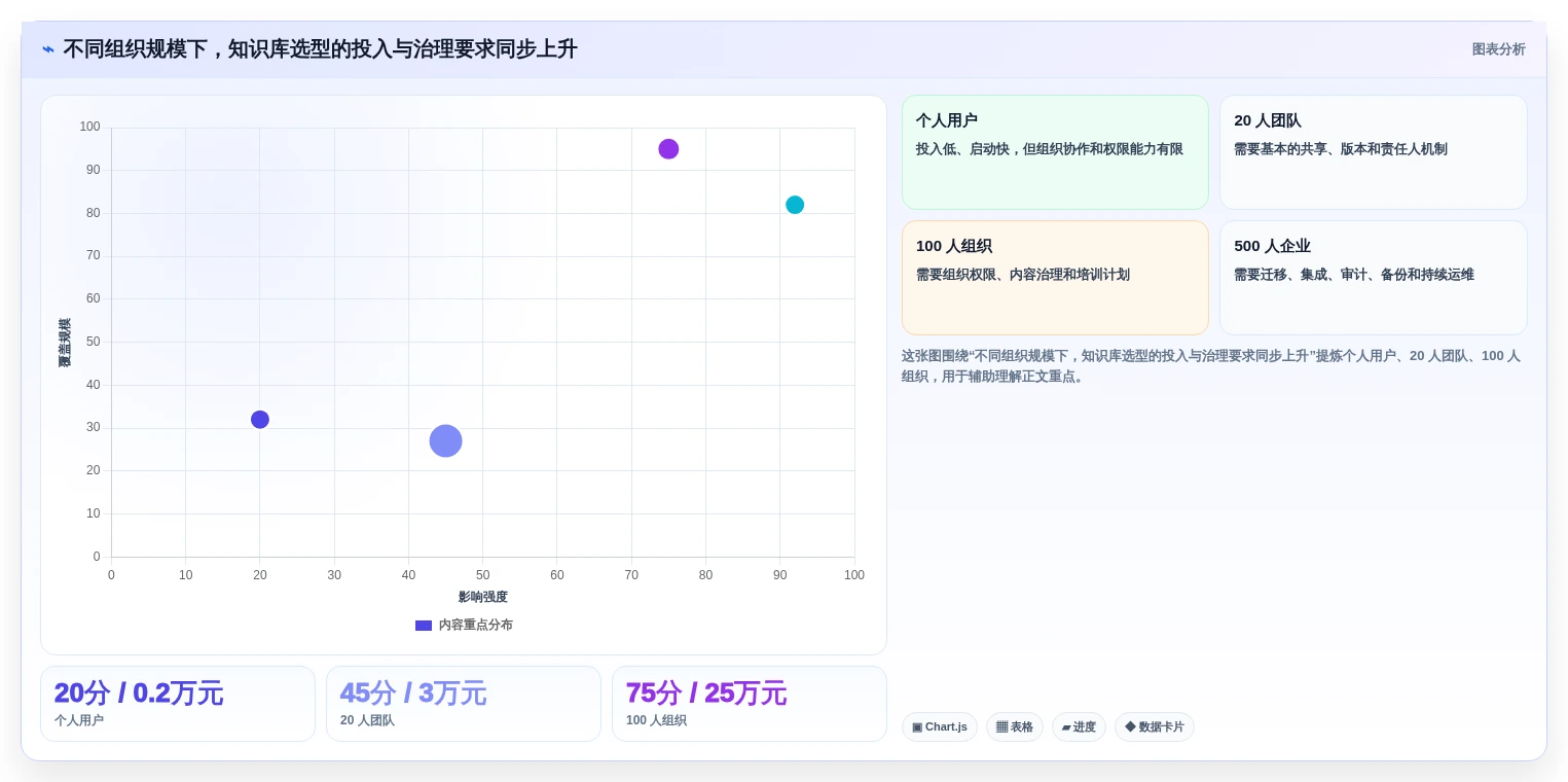 从入门到精通:2026年知识库小工具选型指南