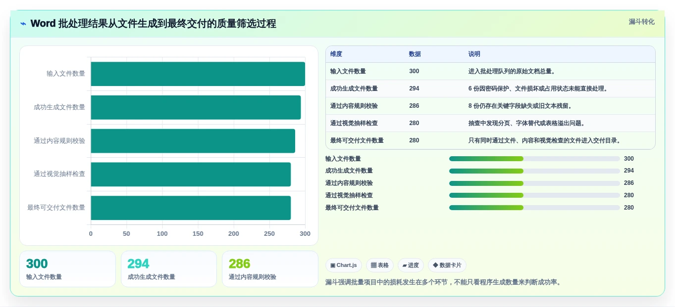 文档处理神器:2026年最值得尝试的5款word批量处理工具