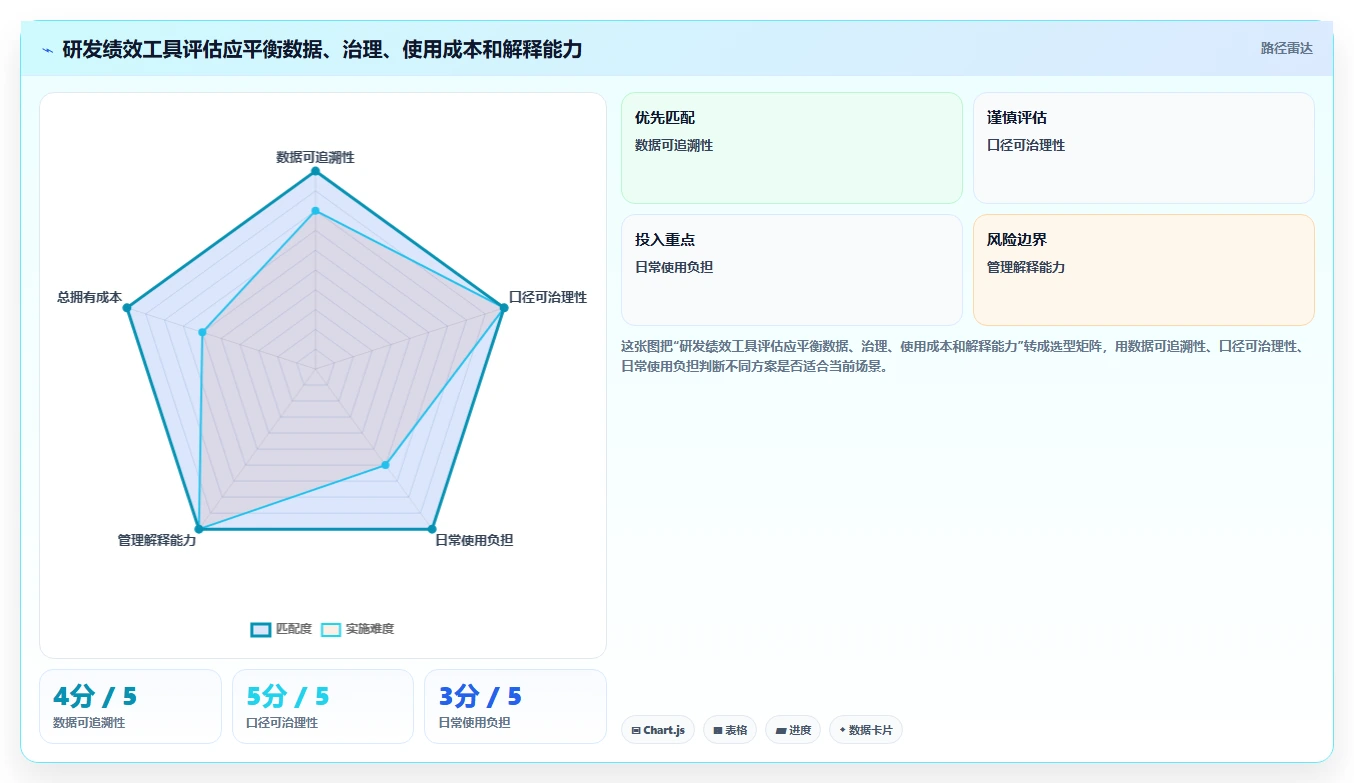 选对工具事半功倍：2026年度5大研发绩效管理软件深度对比