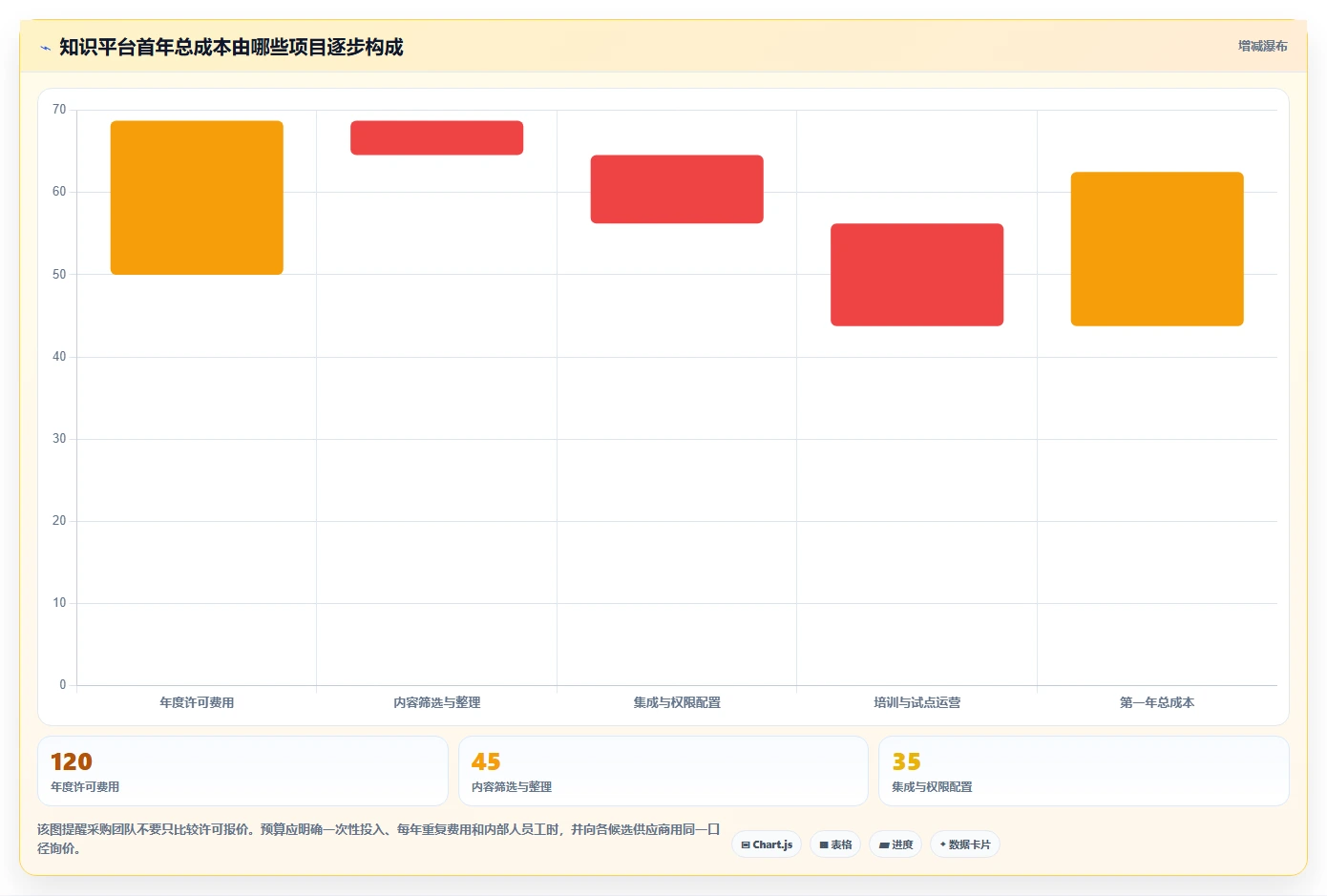 2026年软件平台知识库管理平台大比拼：6款顶级工具深度对比