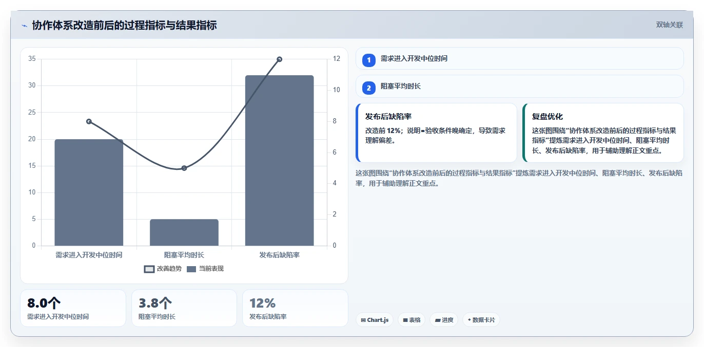 Confluence和Jira使用指南:2026年提升团队协作的7大秘诀