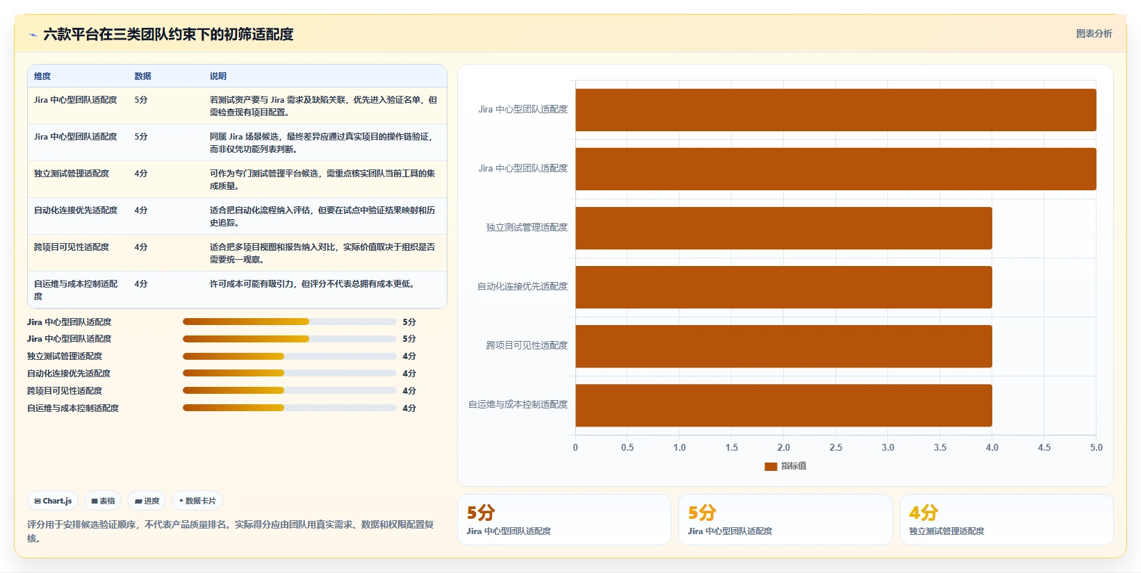2026年效率之选：6大测试用例编写平台工具对比与推荐