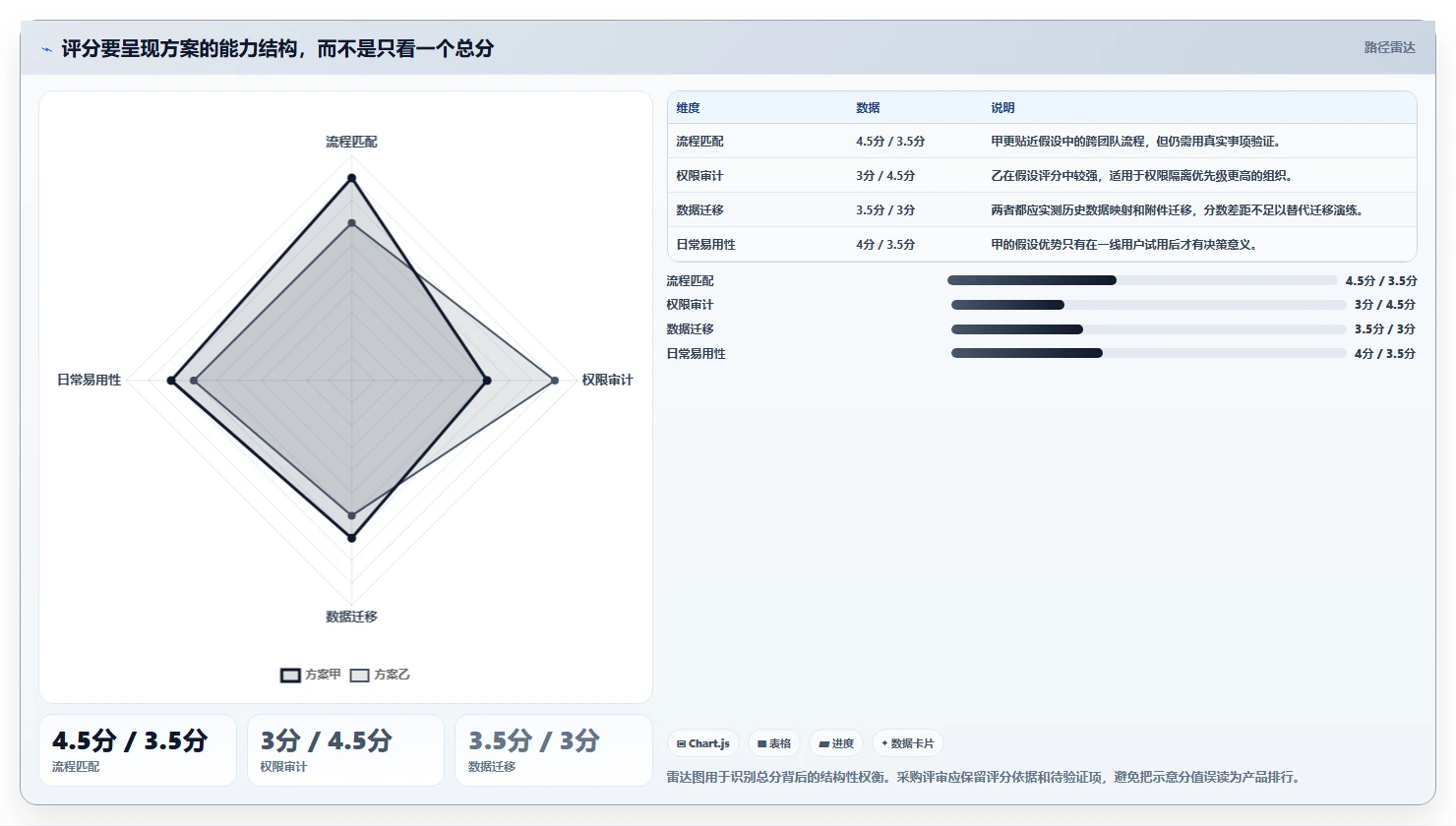 项目管理新趋势:2026年工作事项跟踪系统选型指南