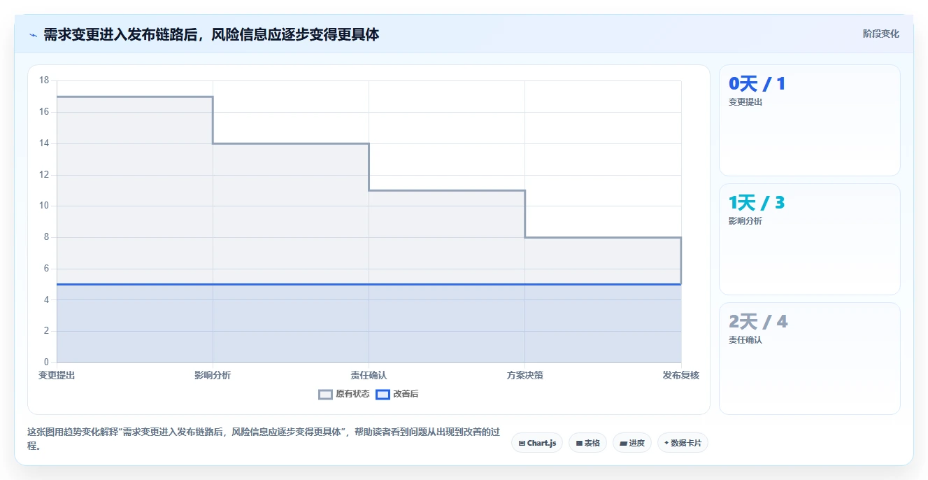 2026年效率之选:6大工作任务软件工具深度对比