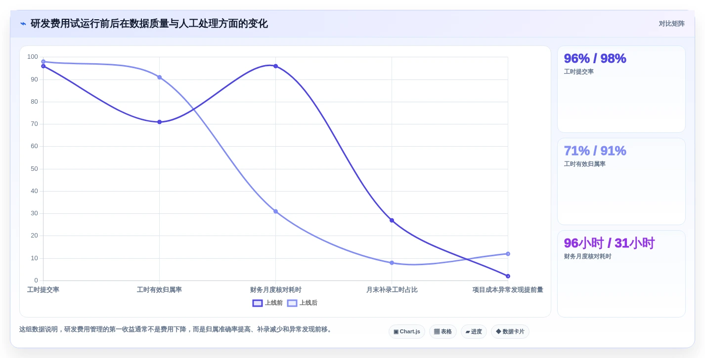 2026年企业研发费用管理系统大盘点:6款顶级工具助力效率提升