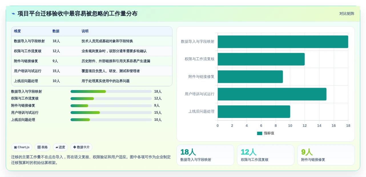 2026年知识库网页模板选型指南:6大热门工具全面对比
