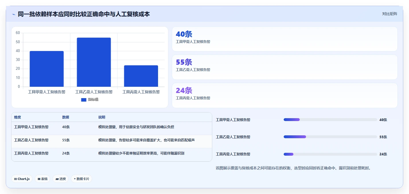 研发效率提升利器:2026年值得关注的5款运行库检测工具