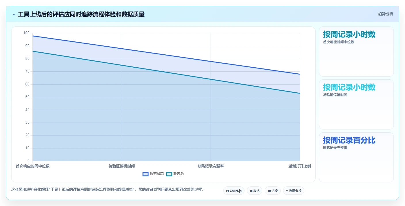 2026年必看:8大诺亚缺陷管理工具对比分析,助力研发效率提升
