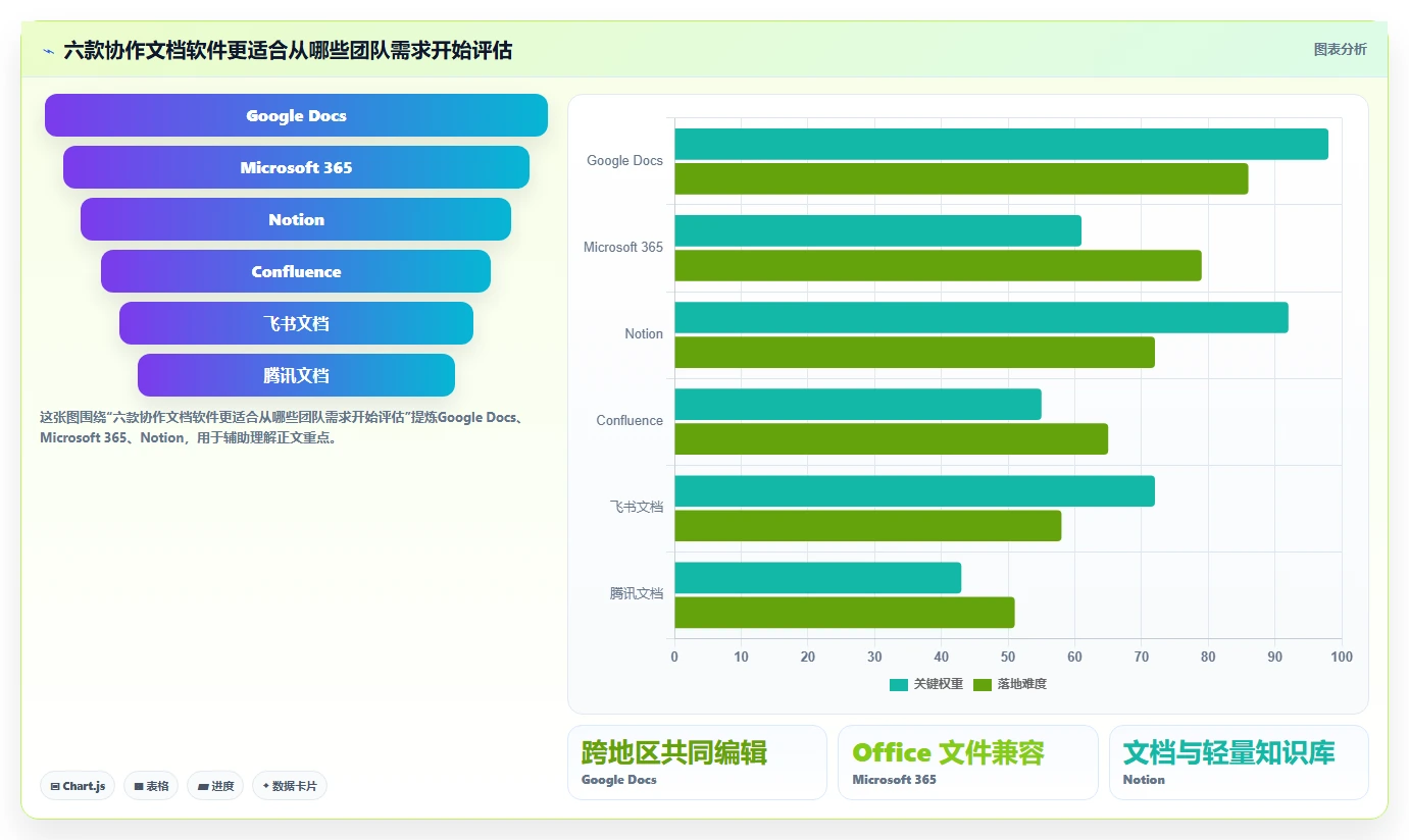 2026年效率之选：6款顶级多人协作文档软件深度对比