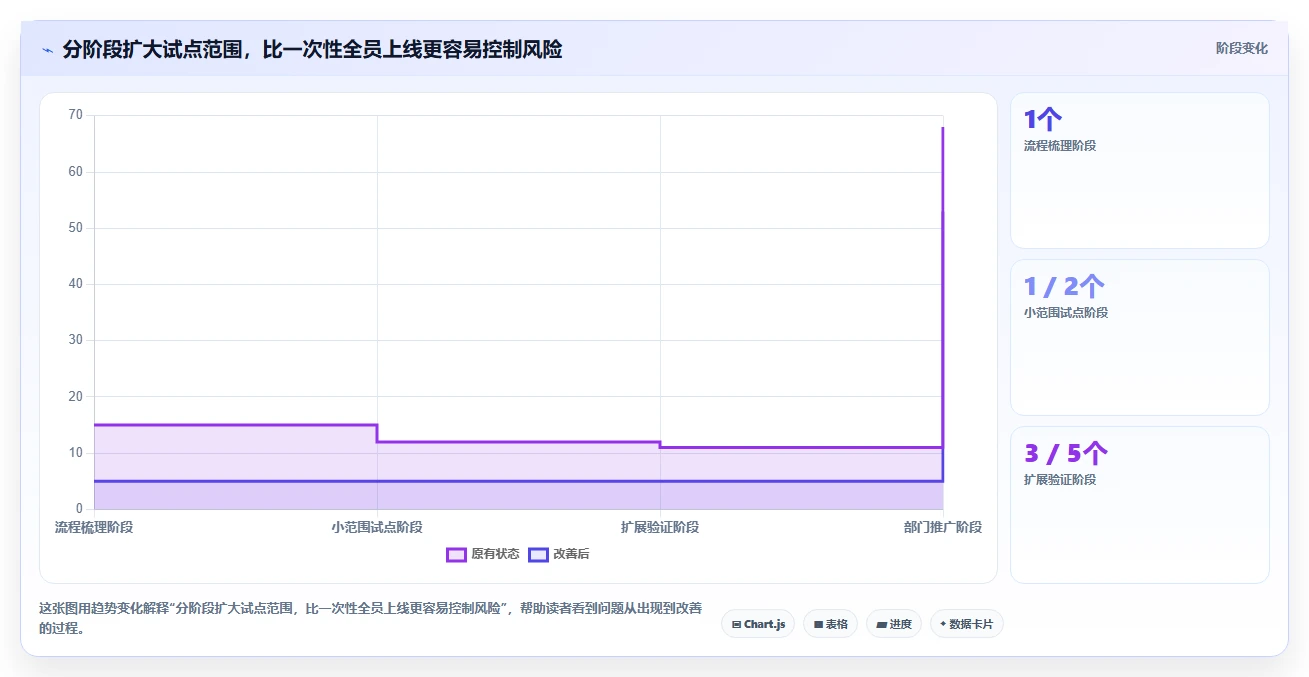 提升项目效率!8款顶级蓝点通用管理系统工具推荐(2026版)