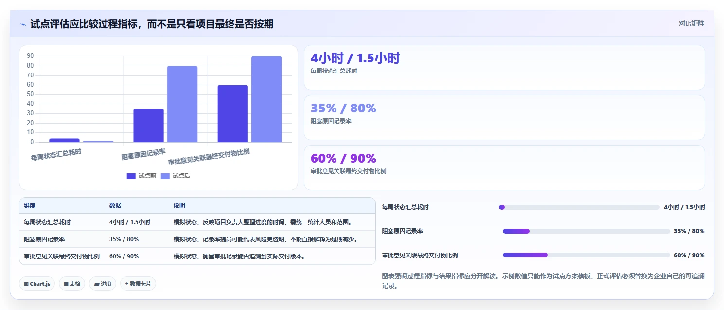 2026年企业项目任务协作平台选型指南：8款主流工具深度对比