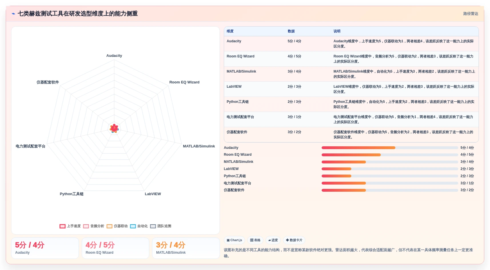 赫兹测试软件盘点：2026年研发团队必备的7款利器
