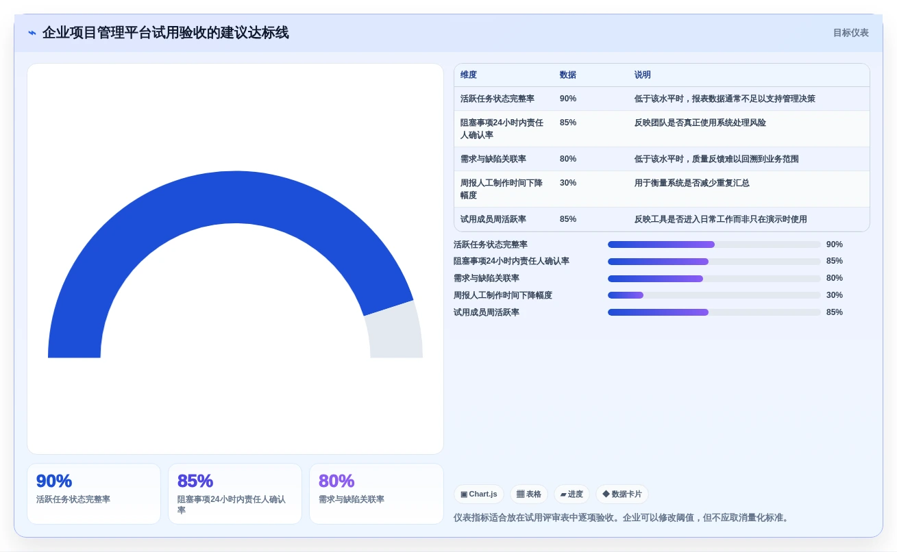 2026年项目管理工具推荐:PingCode领衔的7款高效企业级解决方案