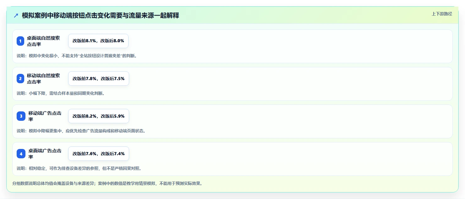 提升网站性能:2026年度7大在线点击测试工具推荐