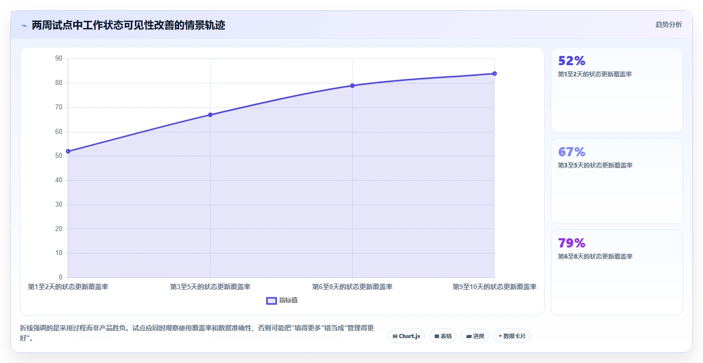 Mac版项目管理软件大比拼:2026年最值得投资的5大工具
